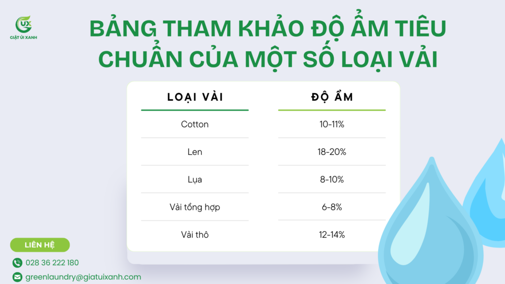 độ ẩm vải trong giặt ủi công nghiệp